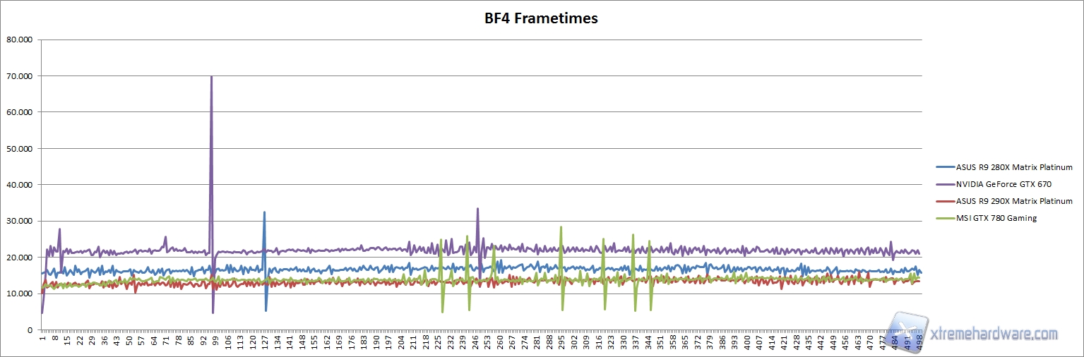 framtimes bf4