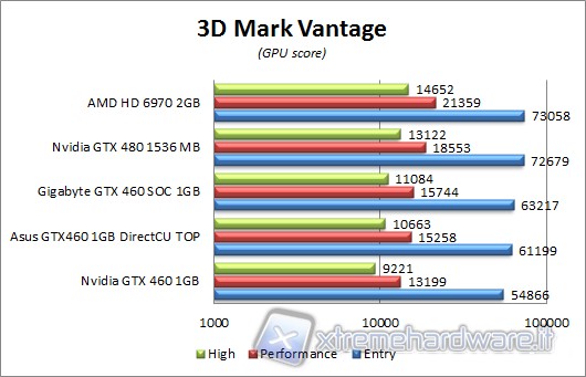 3dmarkvantage