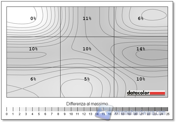 Uniformità luminosità