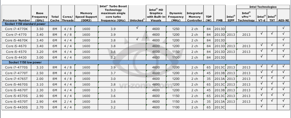 Intel haswell