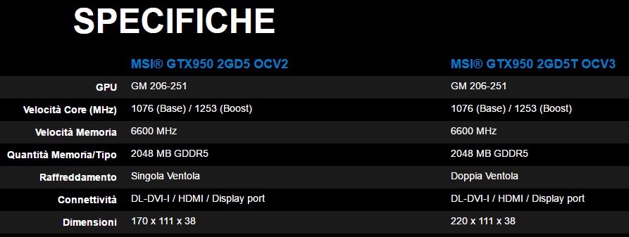 specifiche MSI GTX 950