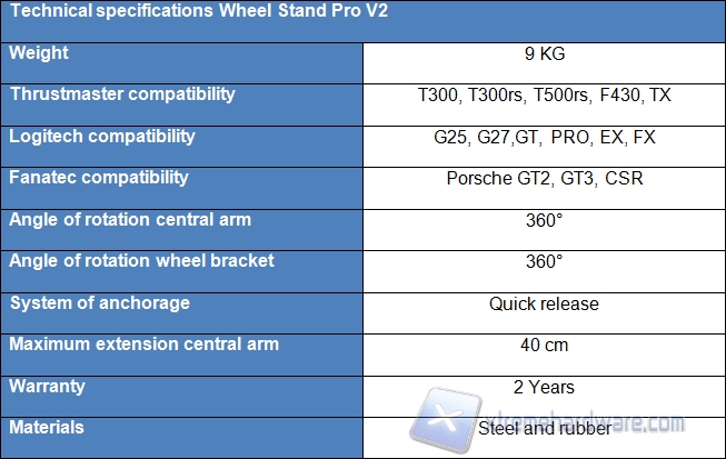 tabella stand inglese
